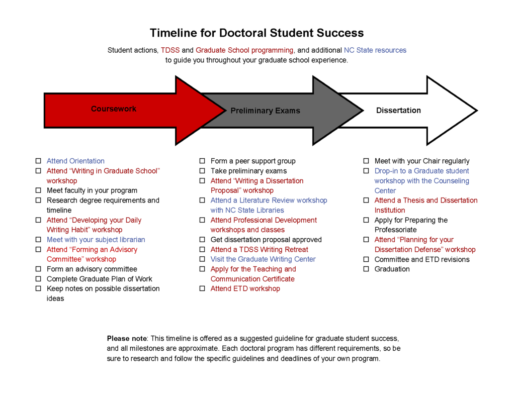 Proposal of master thesis