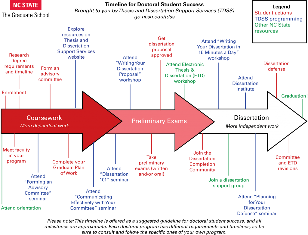 Thesis on written communication