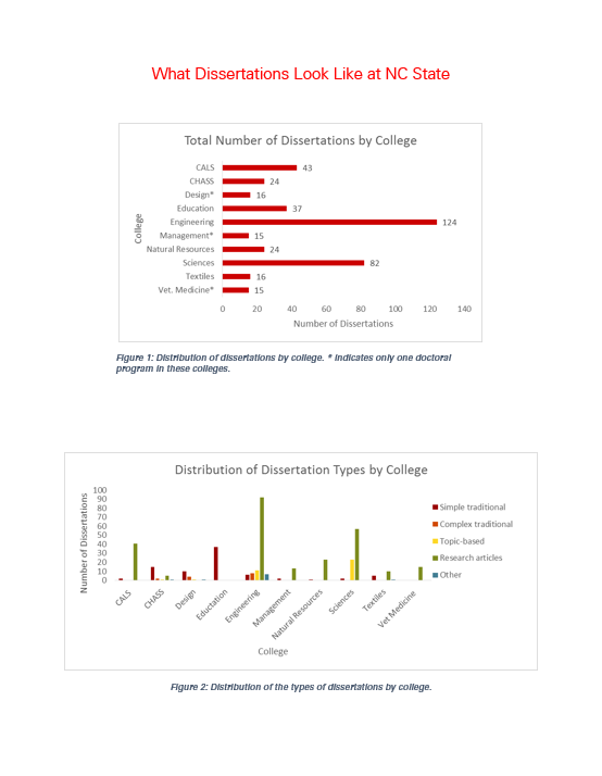 Supplemental educational services dissertation