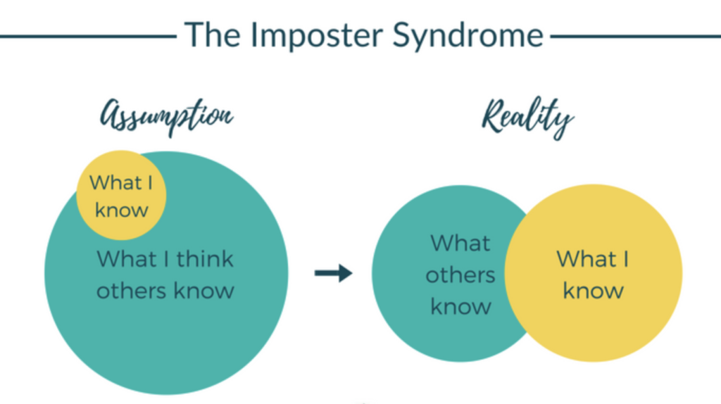 Graphic of Imposter Syndrome where the assumption is that others know much more than you did while the reality lies in you and others having similar amounts of knowledge that might overlap