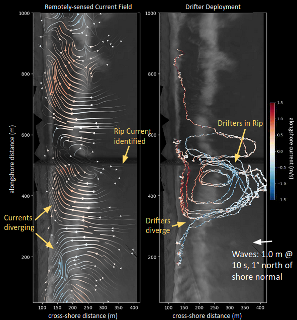 Currents and Drifts Diagram